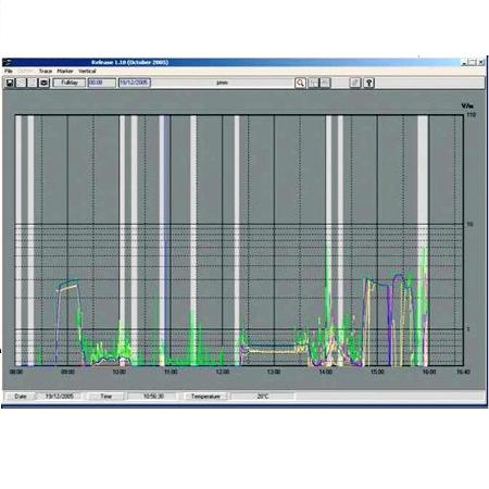 NARDA PMM AMB-8057-SW-02 DB MPB misuratori di campo