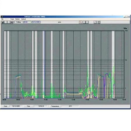 NARDA PMM AMB-8057-SW-02 DB MPB misuratori di campo