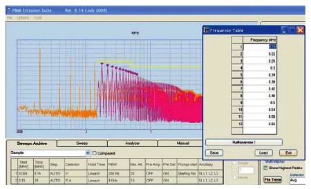 NARDA PMM EMISSION-SUITE DB MPB misuratori di campo