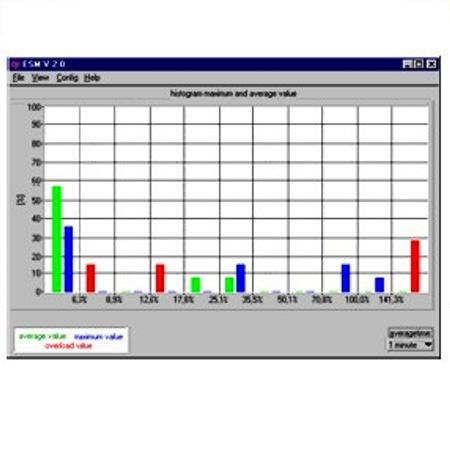 NARDA PMM ESM-TS 2251/90.50 DB MPB misuratori di campo