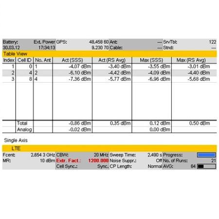 NARDA PMM LTE DEMODULATION FDD 3701-06 DB MPB misuratori di campo