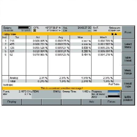 NARDA PMM UMTS P-CPICH DEMODULATION 3701-04 DB MPB misuratori di campo